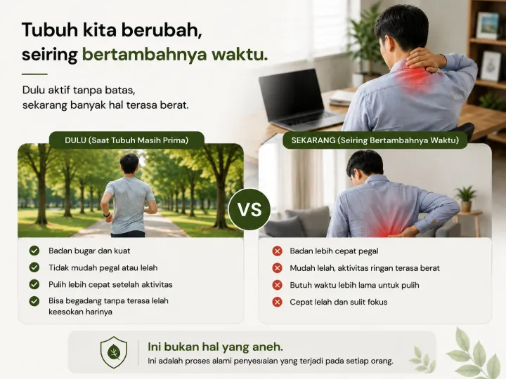 Dulu badan bugar & kuat, sekarang lebih cepat pegal dan lama pulih